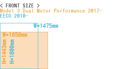 #Model 3 Dual Motor Performance 2017- + EECO 2010-